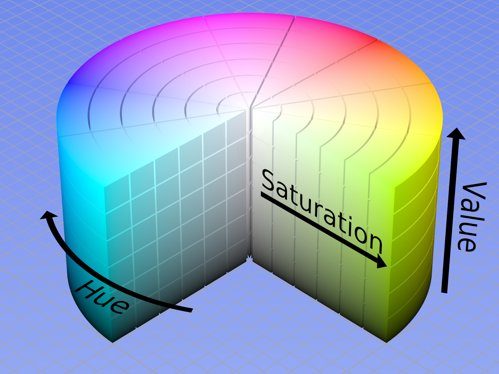 HSV color cylinder