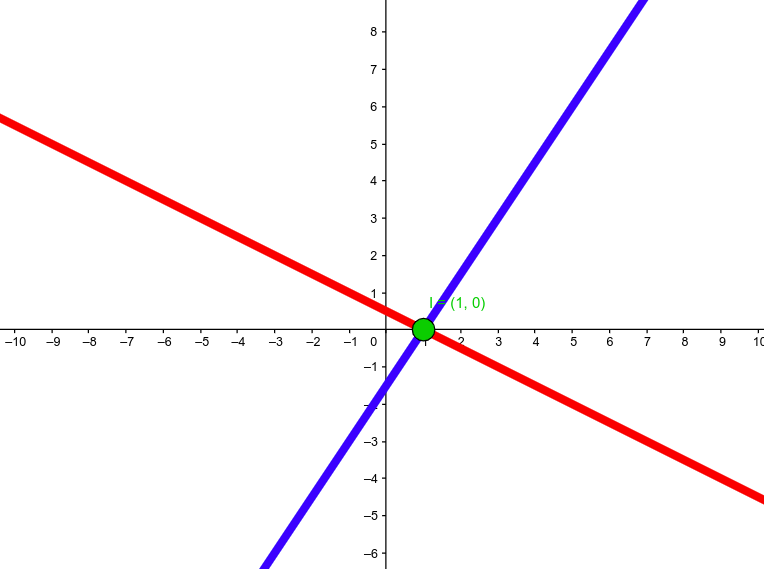 Linear system as intersection of lines