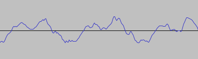 Violin sound wave