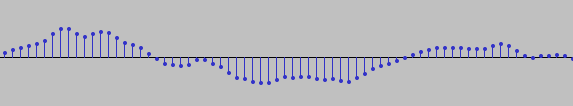 Violin sound wave